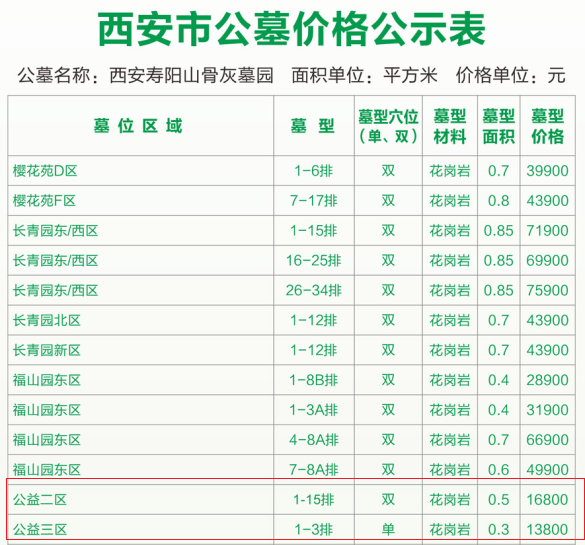 西安寿阳山墓园怎么样?电话、地址、价格