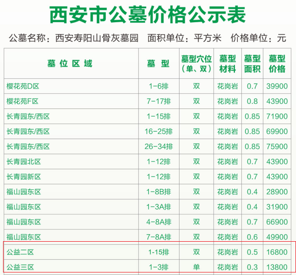 西安寿阳山墓园怎么样？电话、地址、价格