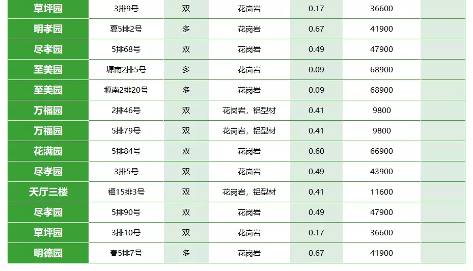 西安霸陵墓园具体价格-新区起售价不到万元