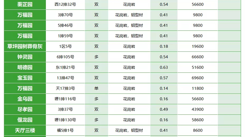 西安霸陵墓园新区价格表？性价比怎么样？