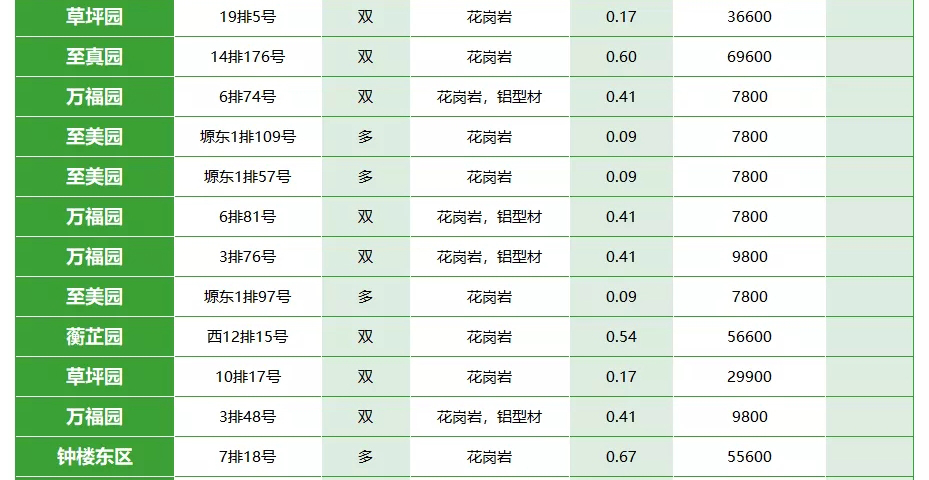 西安霸陵墓园图片-西安霸陵墓园多少钱一位