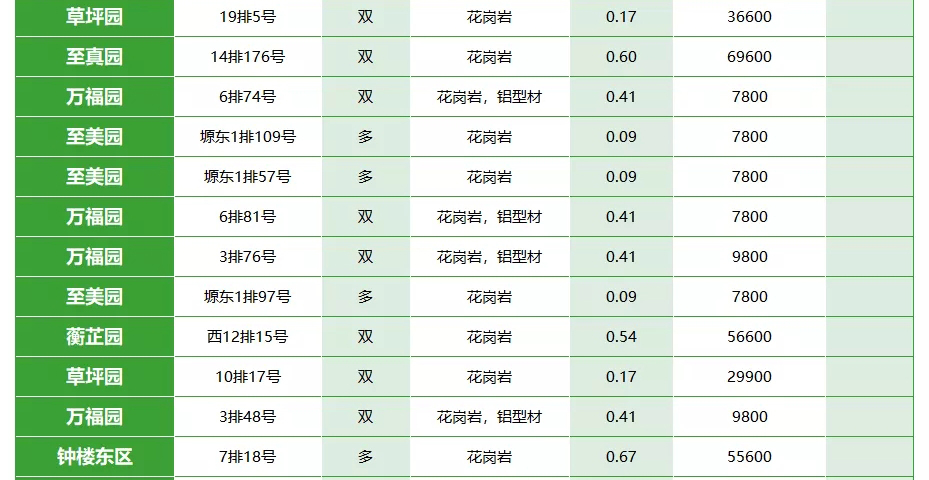 西安霸陵墓园图片-西安霸陵墓园多少钱一位