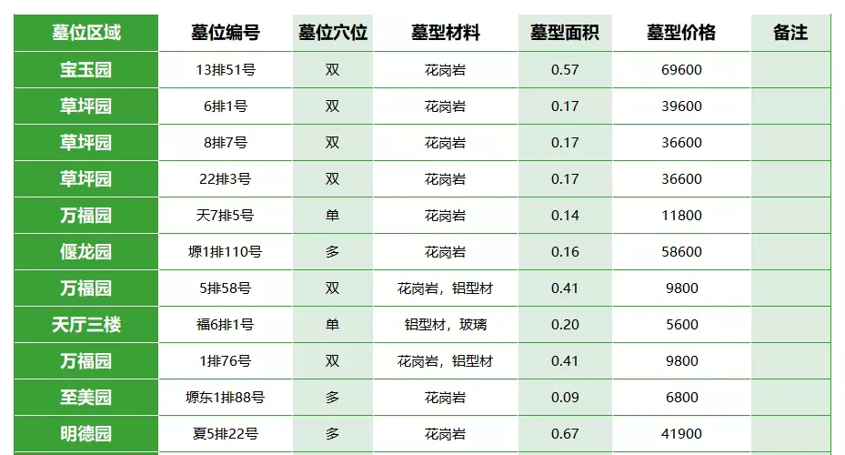 西安霸陵墓园新区报价-不同位置多墓穴价格参考