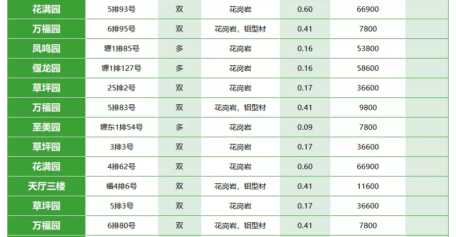 西安霸陵新区公墓价格-霸陵新区的墓地怎么样？