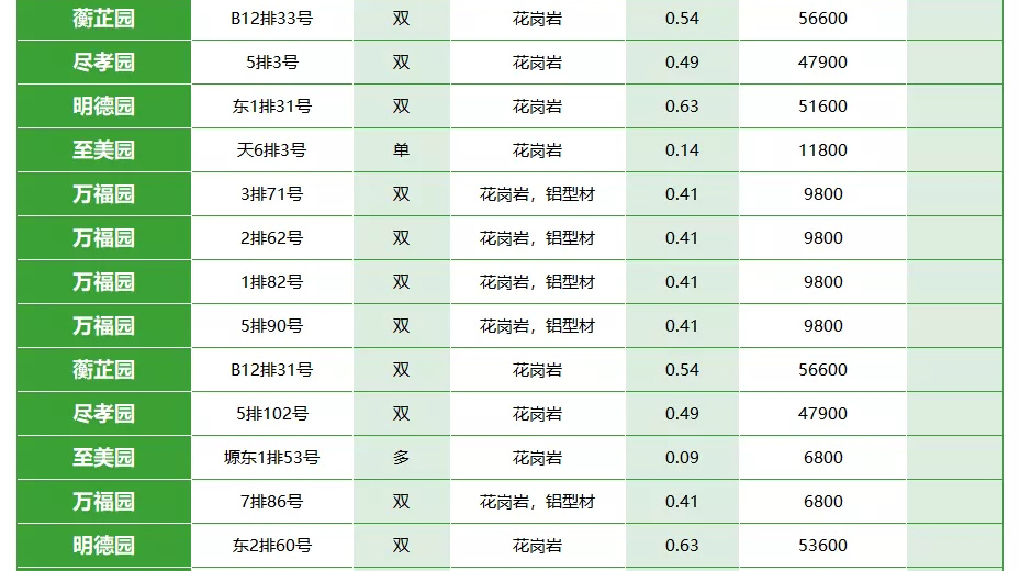 西安霸陵新区公墓价格查询，一般公墓多少钱一个