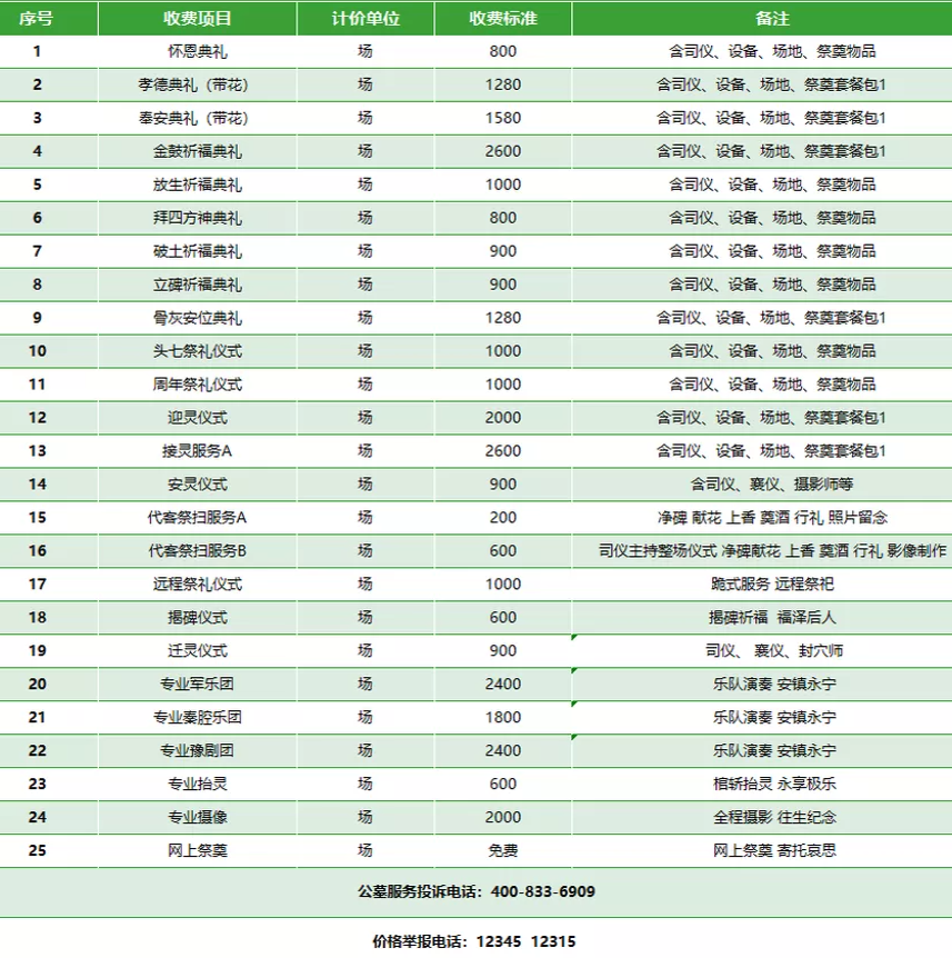 西安霸陵公墓管理费标准