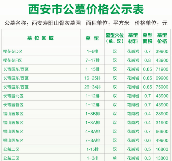 西安市寿阳山公墓图片价格