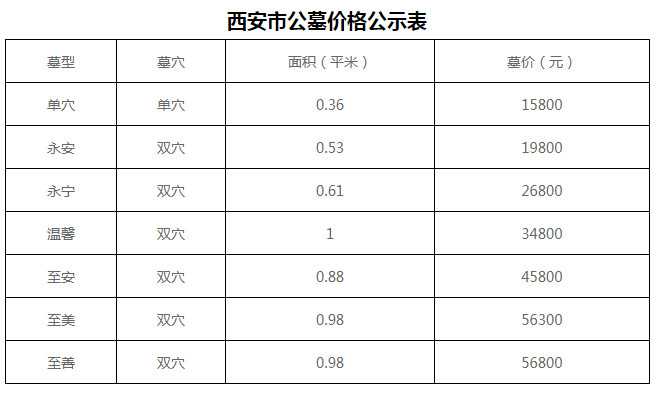 西安高桥骨灰公墓价格