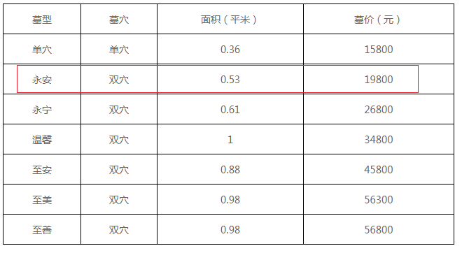 西安高桥墓园双墓价格