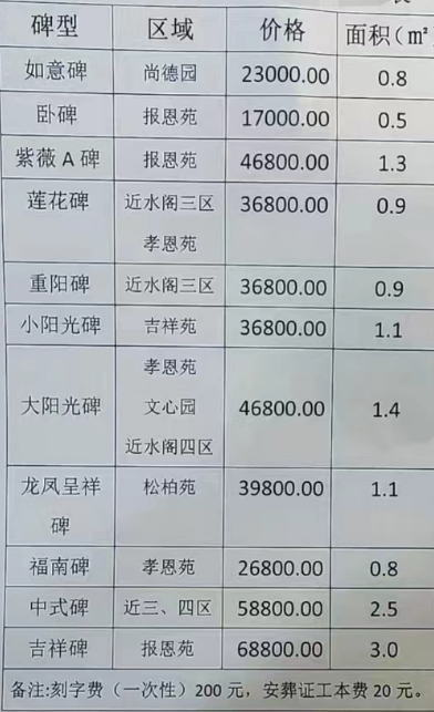 西安墓园价目表（涵盖了2023年西安在售公墓价格公示表）