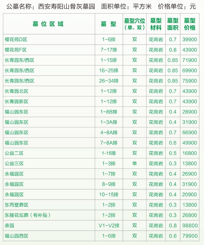 西安寿阳山墓地价格，这里提供全的价格比较！