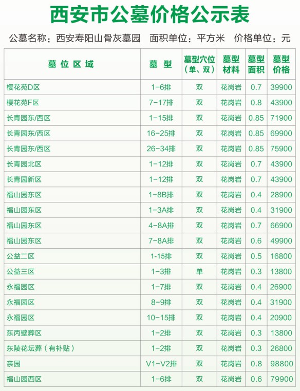 寿阳山墓园价格公示表