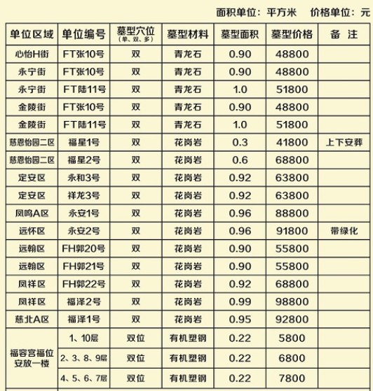 凤栖山墓园墓地价位多少钱